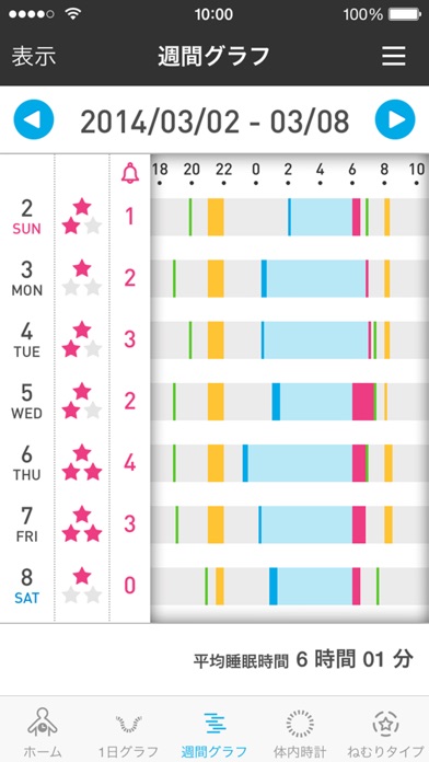 ねむり体内時計のおすすめ画像3