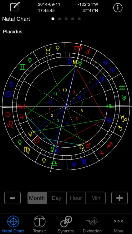 Love Synastry Chart Free