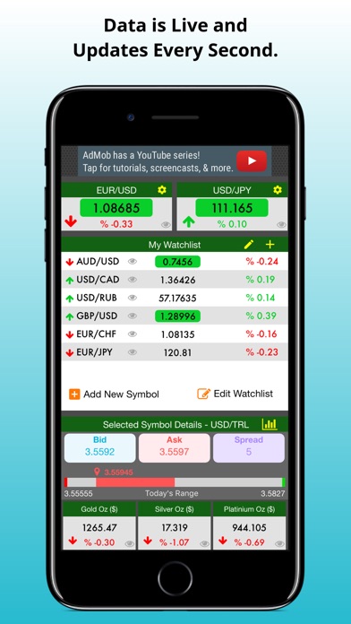 Forex realtime